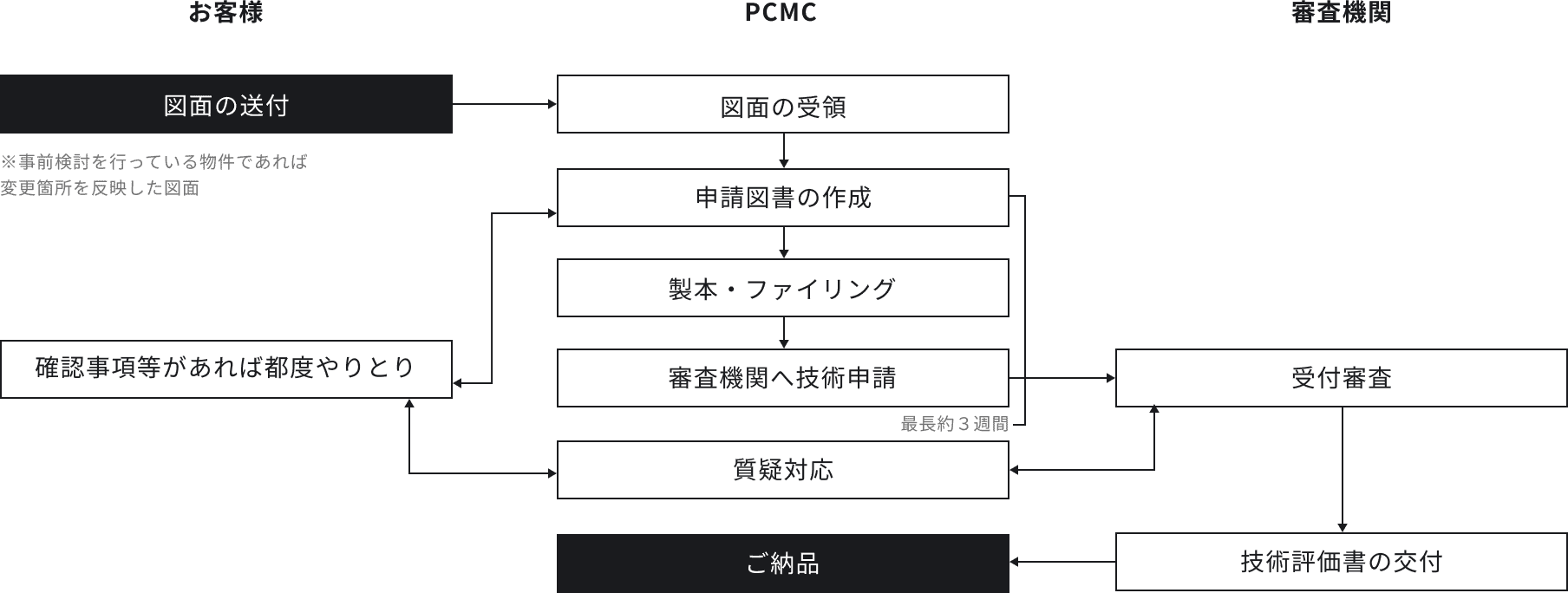 防災省エネ
