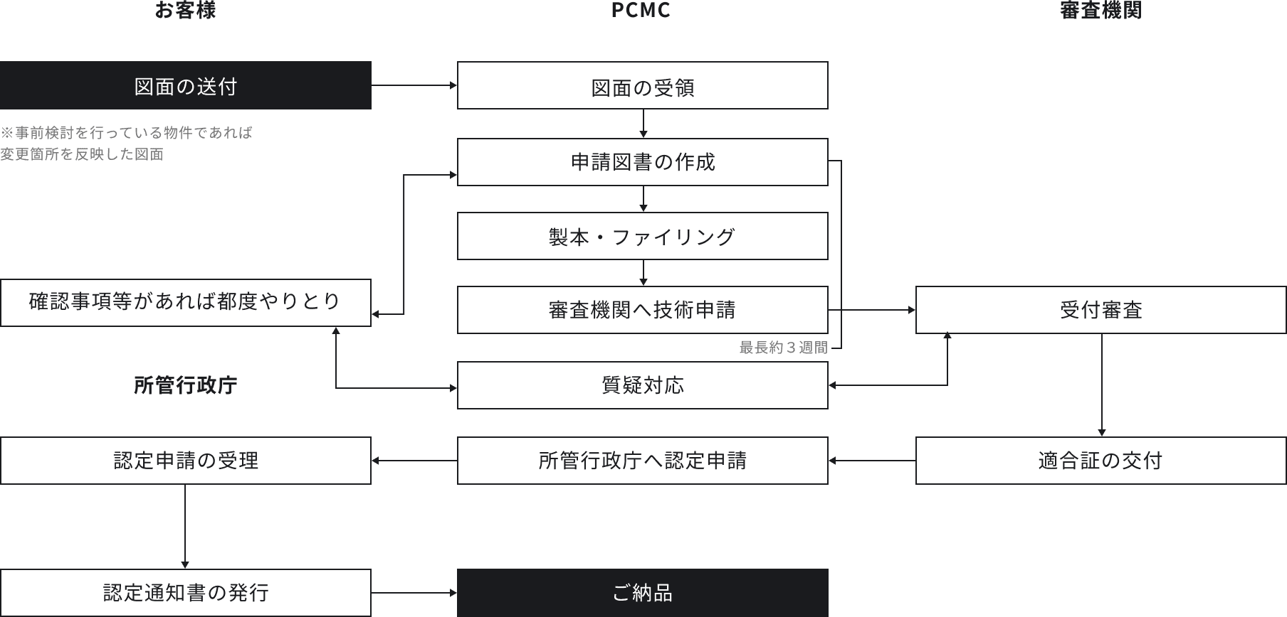 低炭素建築物